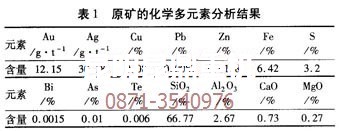 云南沙金重選設(shè)備技術(shù)專(zhuān)家的原礦成分分析數(shù)據(jù)